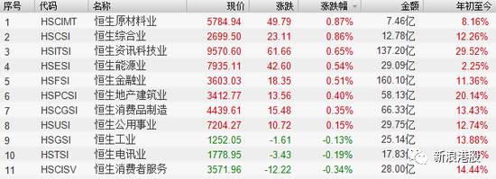 “七一”之前港股必涨无疑？国家已经为你兜底了！