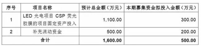 日东电工中国,日东电工膜