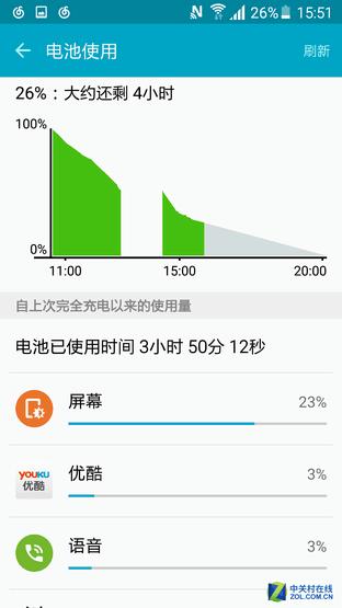 三星note10+电池扩容,续航缩减电池免费换吗