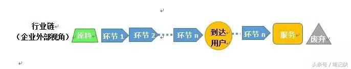 利乐公司的商业模式,利乐包装进入中国市场发展历程