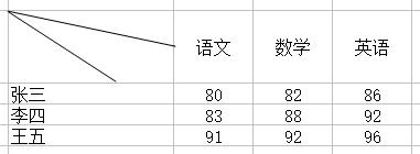 excel表格三栏斜线表头制作方法,excel制作斜线表头及多线表头图片