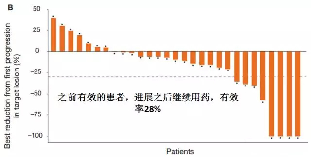 pd-1最新适应症,pd-1抗癌药有副作用吗