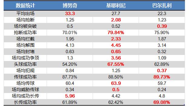 瓜帅的阵容,戈丁和拉莫斯谁强