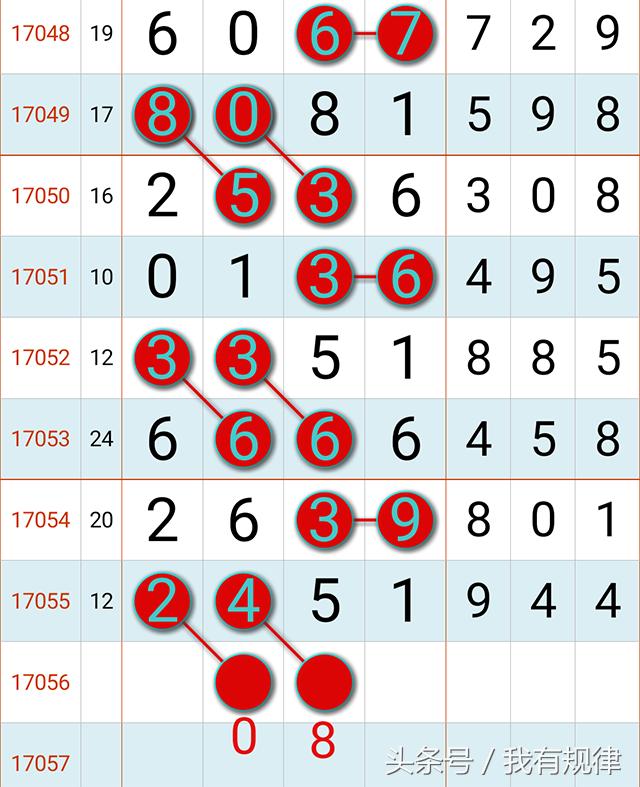 9月5日七星彩规律预测码,七星彩预测码5月16日