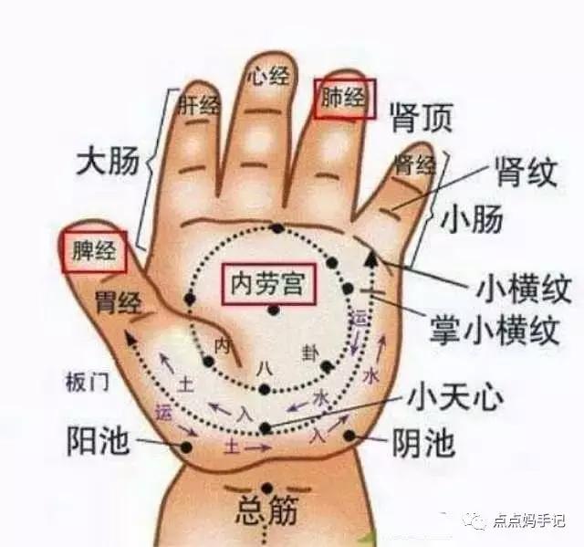 推拿便秘儿童,推拿手法治儿童便秘