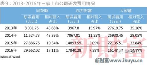 大智慧股票大跌是怎么回事,大智慧股票行情业绩