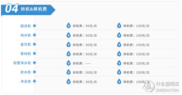 沁园净水器ru-185jro反渗透,用生命在喝水
