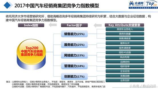 2019年全国汽车经销商集团排名,中国汽车经销商集团排名