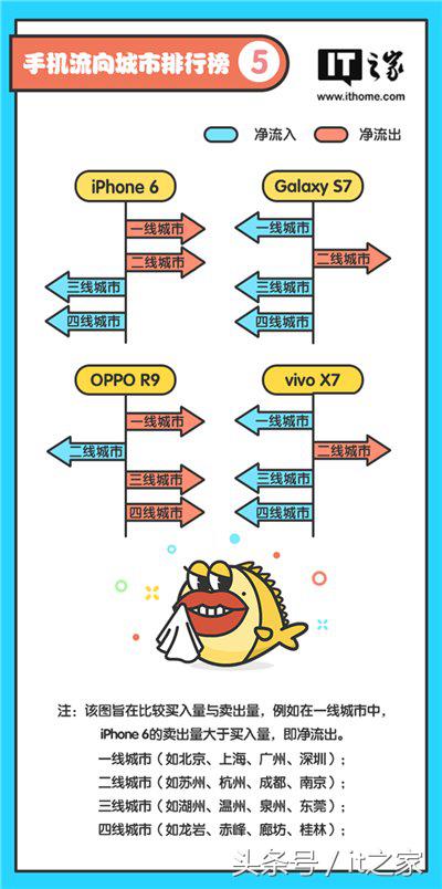 淘宝和闲鱼二手手机,二手手机闲鱼平台商家推荐