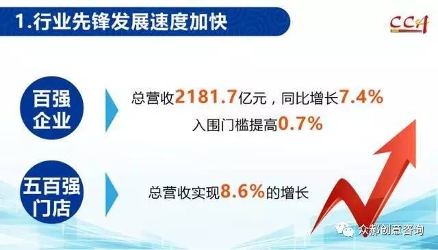 为什么餐饮现在都放开加盟门槛了,做餐饮加盟最重要的是什么