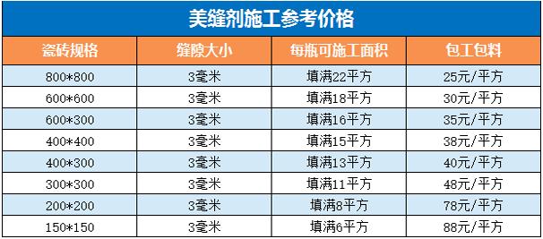 怎样识别德高彩瓷美缝剂真假,德高美缝剂辨别真假最好方法