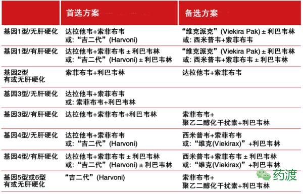 丙肝新药索非布韦为什么这么贵,丙肝新药索非一疗程需要多少钱