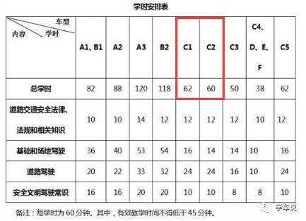 驾考新规详细解答如下,2018驾考新规详情