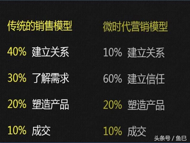 如何用手机创业赚钱9个方法,如何在手机上提高赚钱的效率