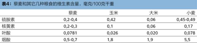 藜麦是炒作出来的吗,藜麦是伪营养吗