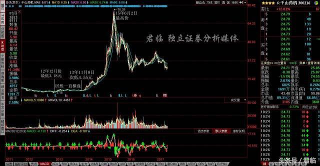 完美复盘创业板牛市的五大阶段，我们总结了这七条结论