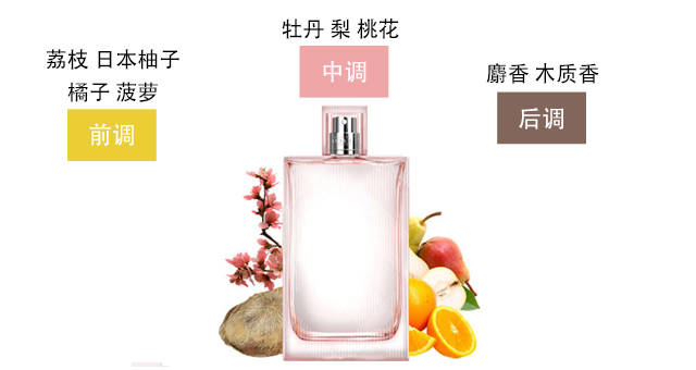 burberry周末女士香水和红粉恋歌,burberry红粉恋歌小样