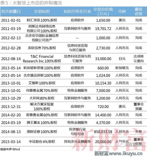 大智慧股票大跌是怎么回事,大智慧股票行情业绩