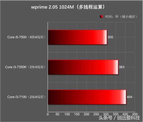 花1000块买一双鞋值不值得,花1000多买个耳机值不值得