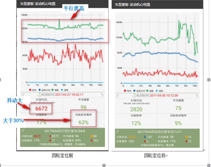 做四轮定位怎么能看出来问题,怎么看需不需要做四轮定位