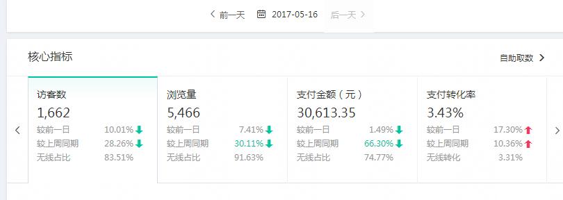 手淘搜索入池后还是没流量,手淘搜索流量下降百分之九十