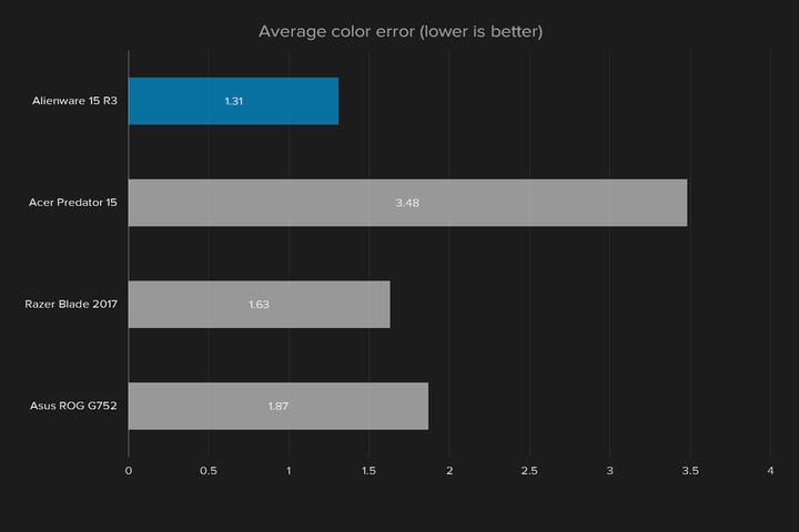 外星人15r3顶配评测,外星人15r3优缺点