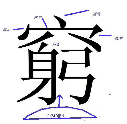 古代经典风水知识大全,古代风水怎么讲解得好一点