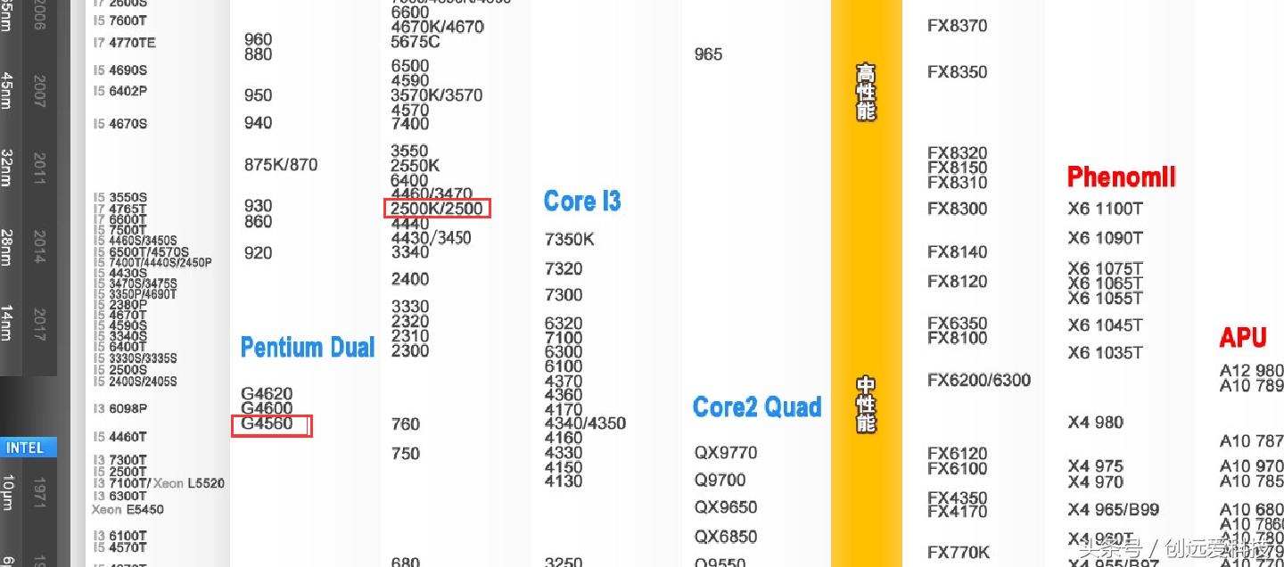 现在购买g6有优惠吗,现在买g500合适吗