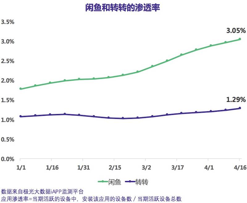闲鱼鱼塘,闲鱼鱼塘塘主盈利模式