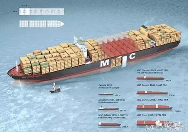 世界上最大的集装箱船的视频,世界最大的集装箱船