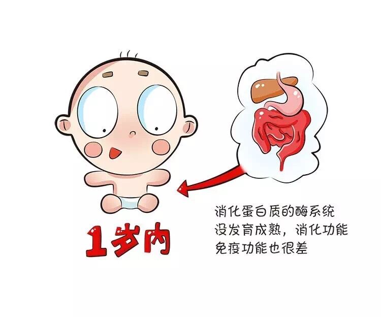 宝宝奶粉过敏有替代奶粉的吗,宝宝过敏是喝每一款奶粉都过敏吗