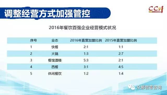 为什么餐饮现在都放开加盟门槛了,做餐饮加盟最重要的是什么