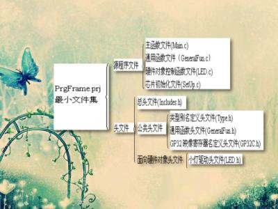 学c还是java好找工作,学c++还是java好