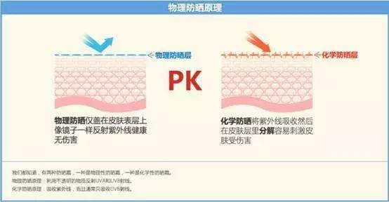 夏天用防晒产品过敏,皮肤过敏还有点痒能用防晒霜吗