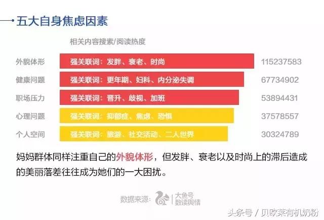 中国妈妈焦虑指数排名,中国妈妈焦虑排行