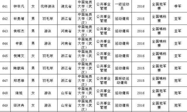 同济大学行政管理系队无敌了?