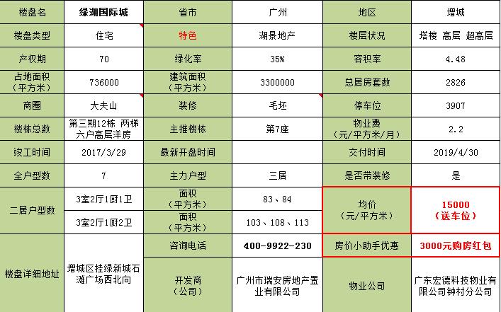 增城区绿湖国际城楼盘,广东增城新塘绿湖国际楼盘价格