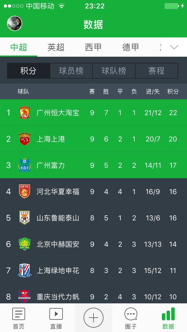 马加特鲁能有多强,马加特鲁能2017赛季