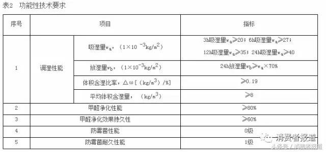 硅藻泥地垫是智商税吗,现在装修用硅藻泥是什么东西