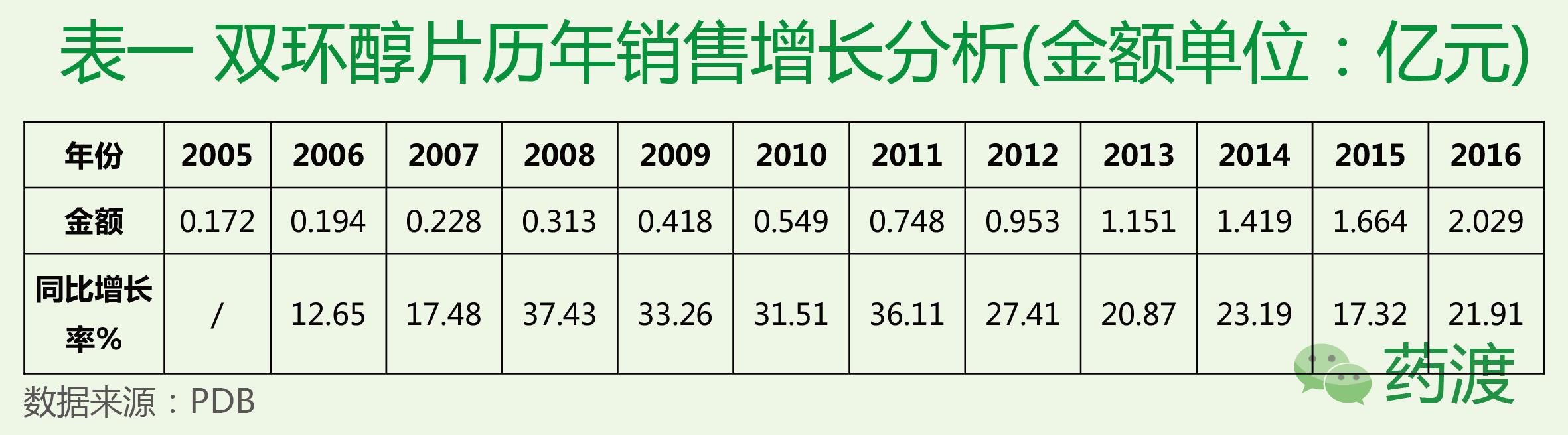 双环醇片功效作用及副作用,双环醇片哪个厂生产的好