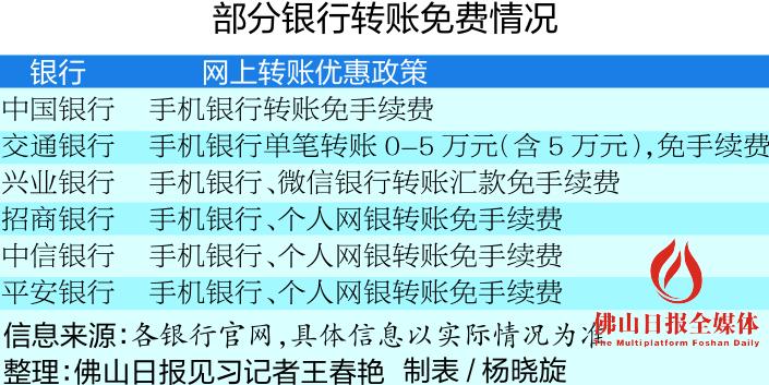 银行转账都免费了微信提现收费,工商银行微信转账免费提现