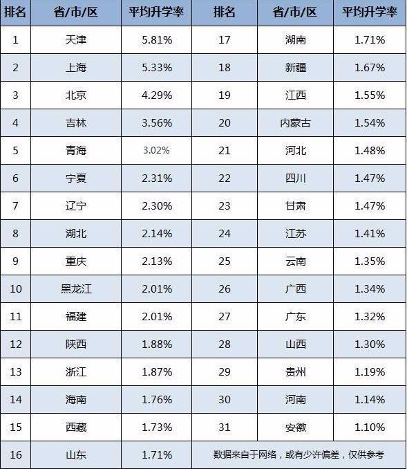 东北地区的大学排名怎么样？建议高三考生收藏