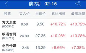 每日短线黑马股,每日黑马股