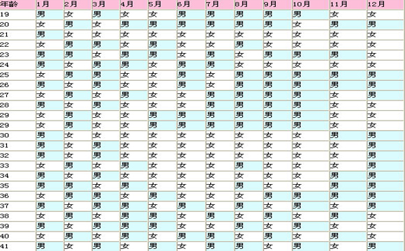 伢妈有话说：第25课二胎政策开放生男生女如何早知道