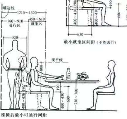 公寓户型尺寸布置图,公寓入户门标准尺寸
