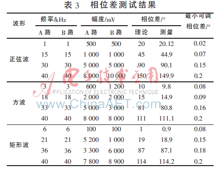 数字控制器连续化方法,简易型单回路数字显示控制仪接线