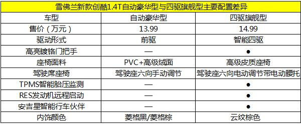 雪佛兰创酷2021款325t自动挡高配,雪佛兰创酷2022款四缸落地多少钱
