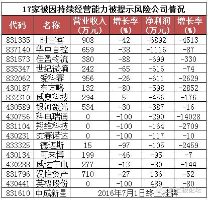 新三板公司倒闭其股票怎么办,新三板破产重整规则