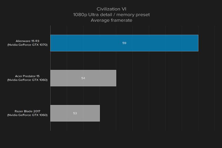 外星人15r3顶配评测,外星人15r3优缺点