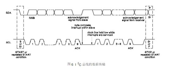 硬件i2c问题,硬件问题无法解决
